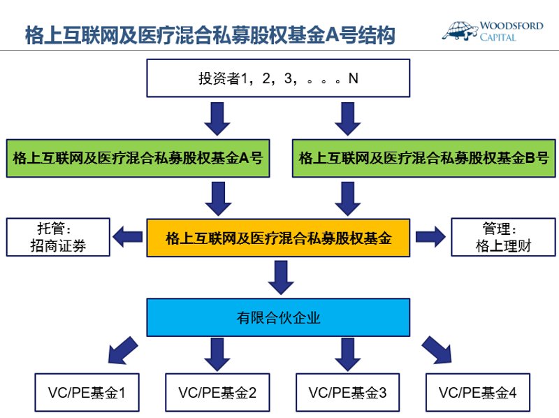 私募股权基金：资本市场的“隐形巨龙”