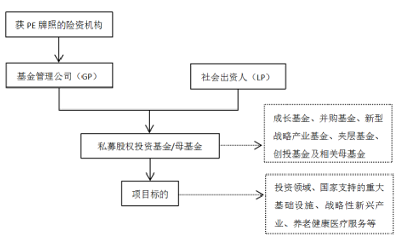 股权投资基金行业动态：寻找价值与机遇