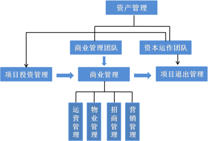马洲基金市场解析：洞察行业趋势与投资机会