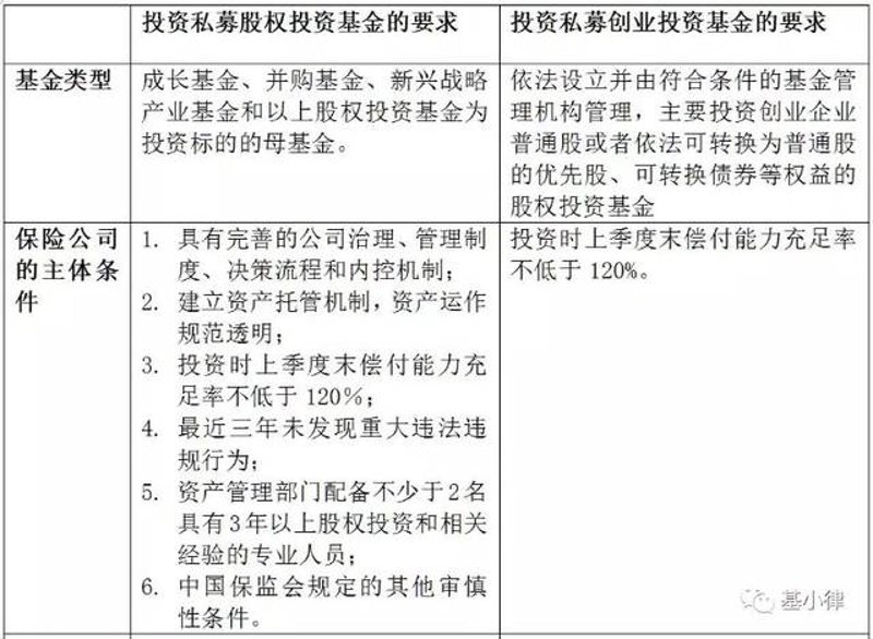 股权投资基金管理选购宝典：让你轻松走进投资世界