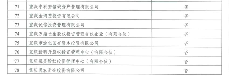 股权基金管理行业的最新动态