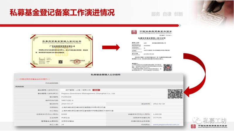股权投资基金管理：上海的创新实践